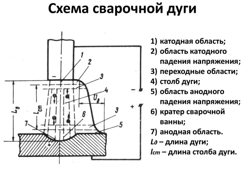 Схема